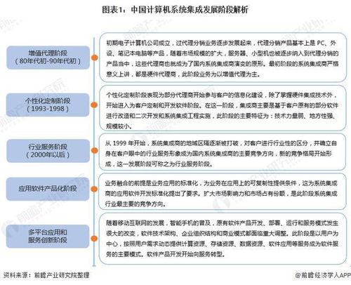 2022年中國計算機系統集成市場現狀及發展趨勢分析