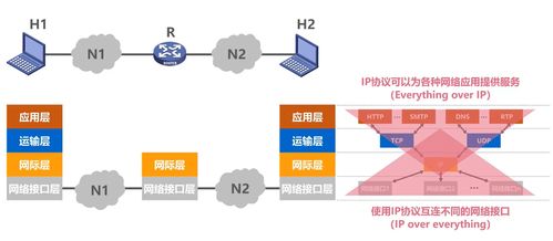 計算機網絡體系結構與計算機系統集成服務