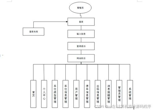 智慧停車系統 從程序設計到部署集成的全流程解析