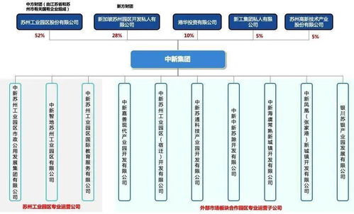 開發區專欄 探索‘管委會+公司’管理模式，實現園區‘瘦身強體’與服務升級
