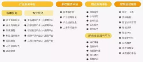 產(chǎn)業(yè)園區(qū)春天來臨, 運(yùn)營為王 成時(shí)代強(qiáng)音