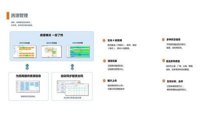 淺析園區(qū)企業(yè)信息化如何快速展開