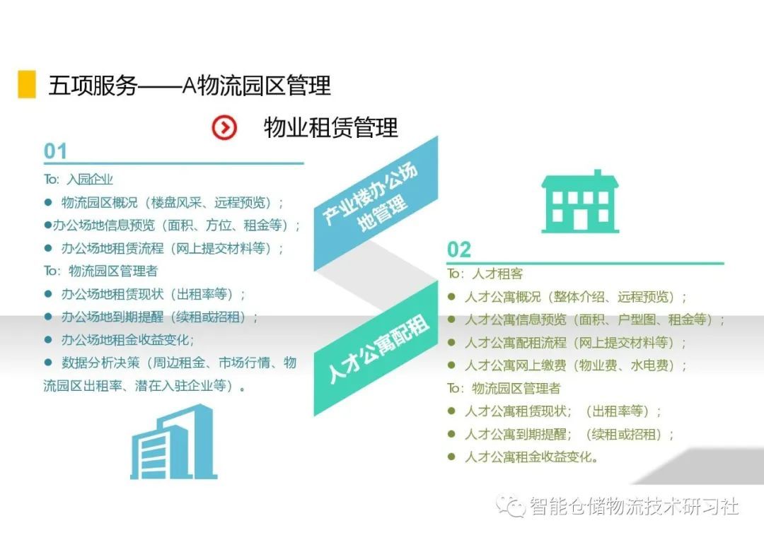 PPT:智慧物流園區建設方案