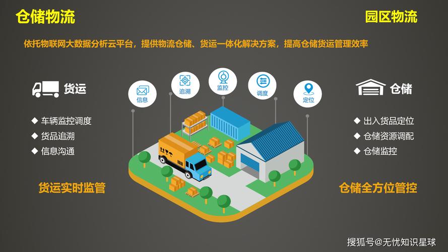 全方位提升園區的管理效能和服務水平,實現園區的可持續發展